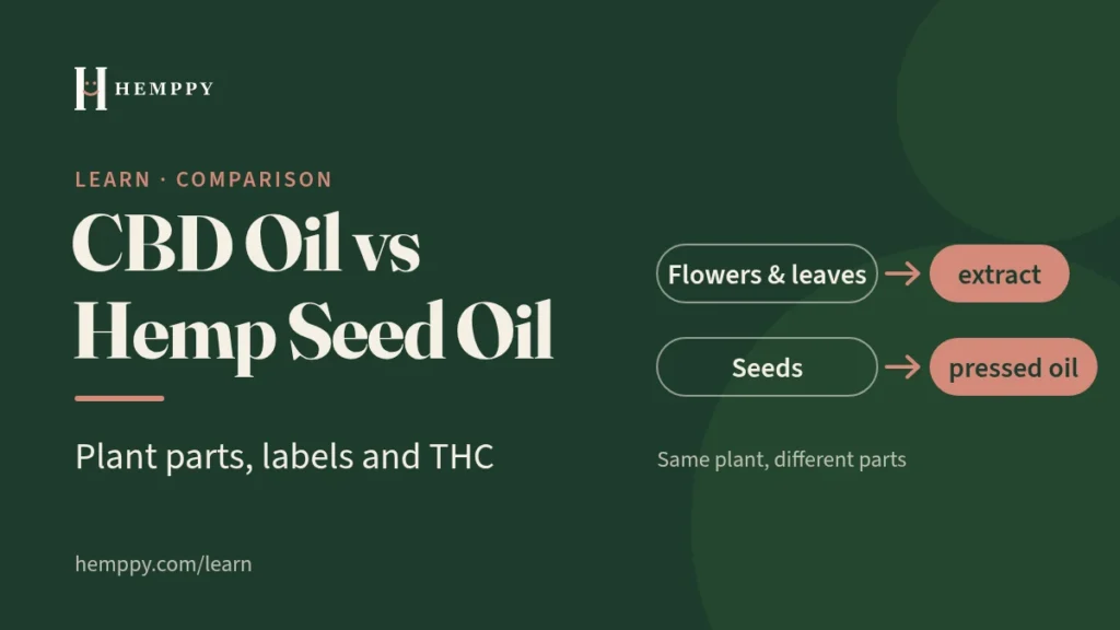 Hemppy Learn graphic titled CBD Oil vs Hemp Seed Oil, contrasting flower extract with pressed seed oil