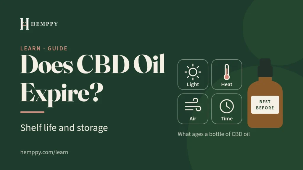 Hemppy Learn graphic titled Does CBD Oil Expire? with icons for light, heat, air and time